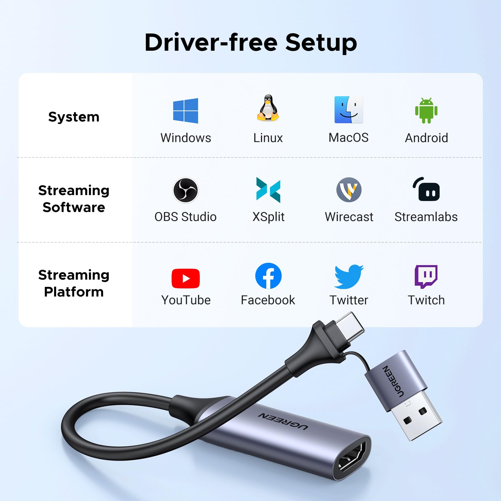 Amazon.com: UGREEN Full HD 1080P Capture Card 4K HDMI to USB 2.0